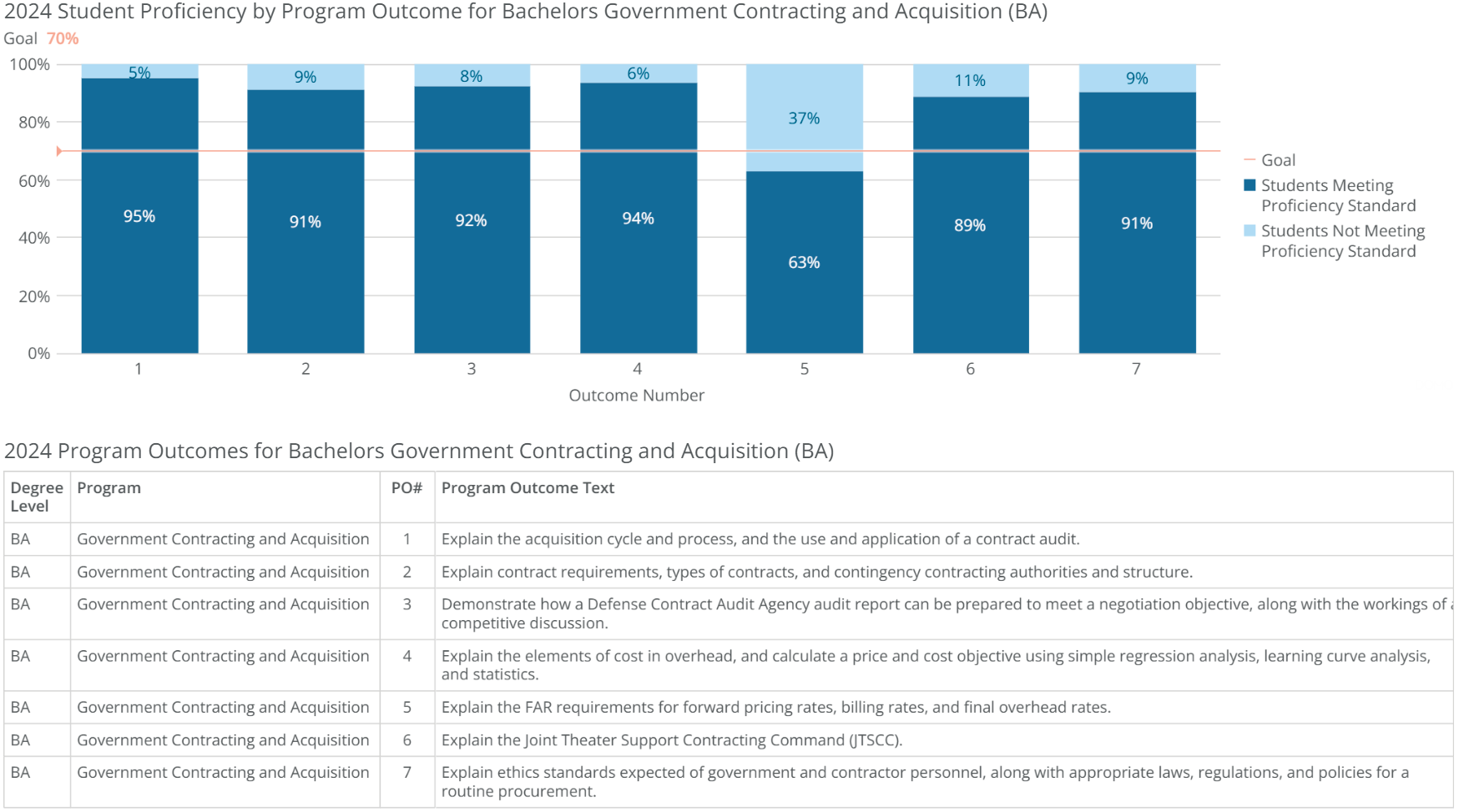ba-government contract acquisition-poresults-2024 ba-government contract acquisition-poresults-2024