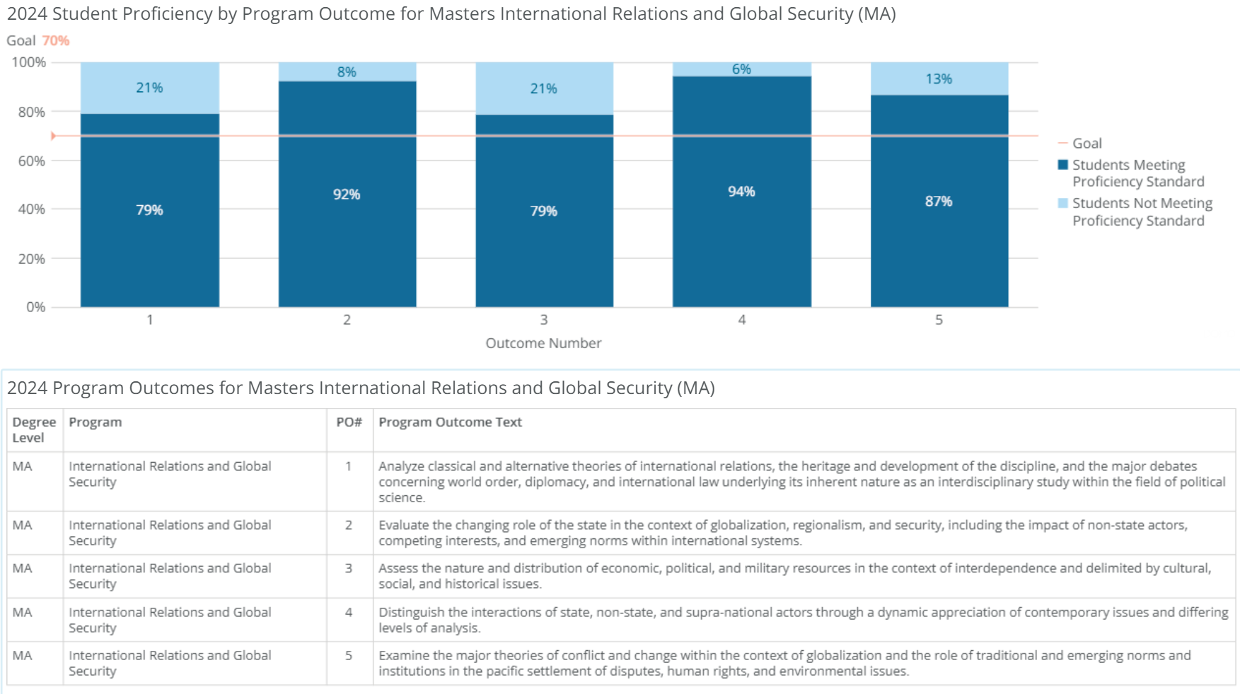 ma-international relations global sec-poresults-2024 ma-international relations global sec-poresults-2024
