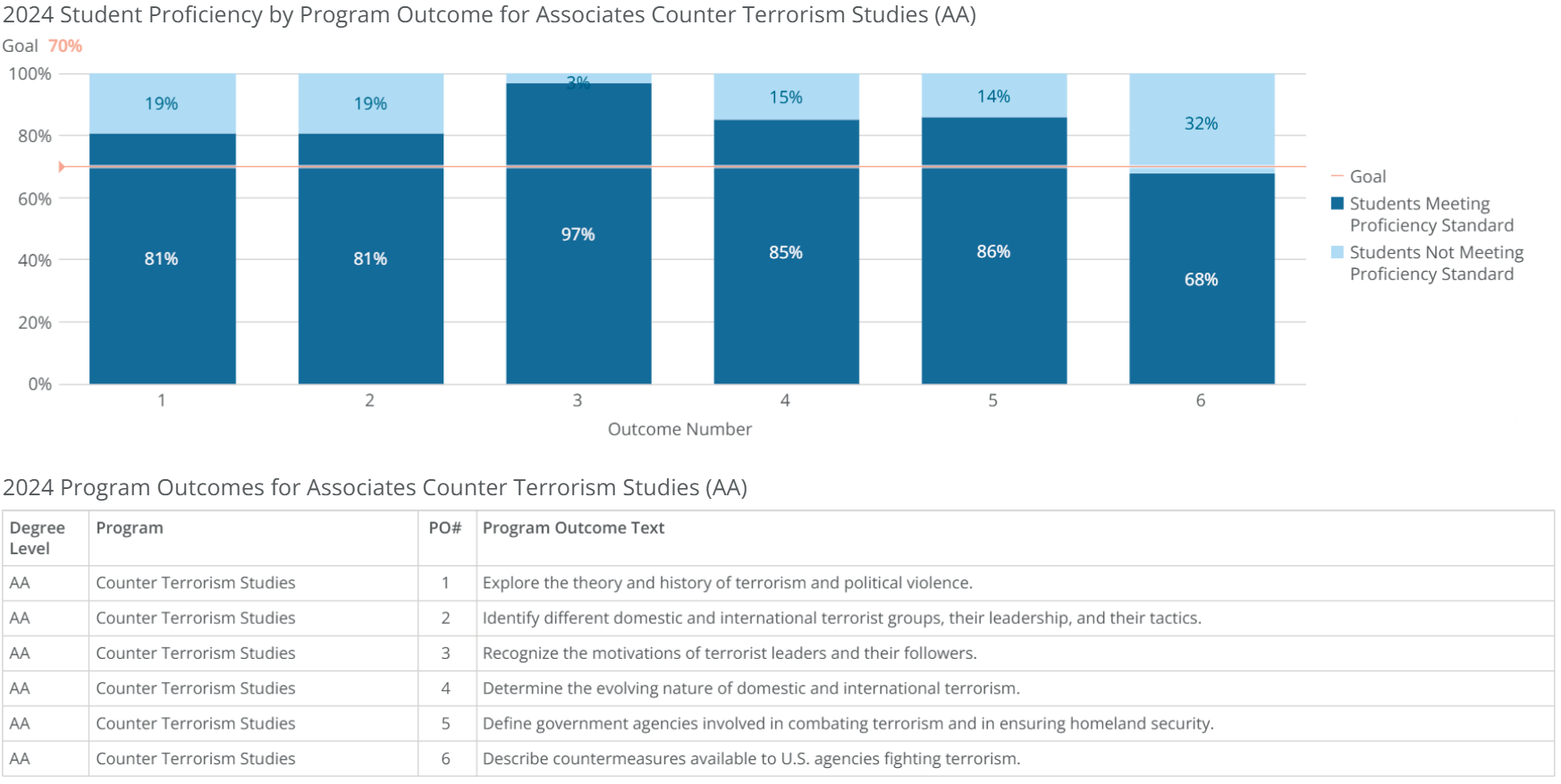 aa-counter terrorism studies-poresults-2024 aa-counter terrorism studies-poresults-2024
