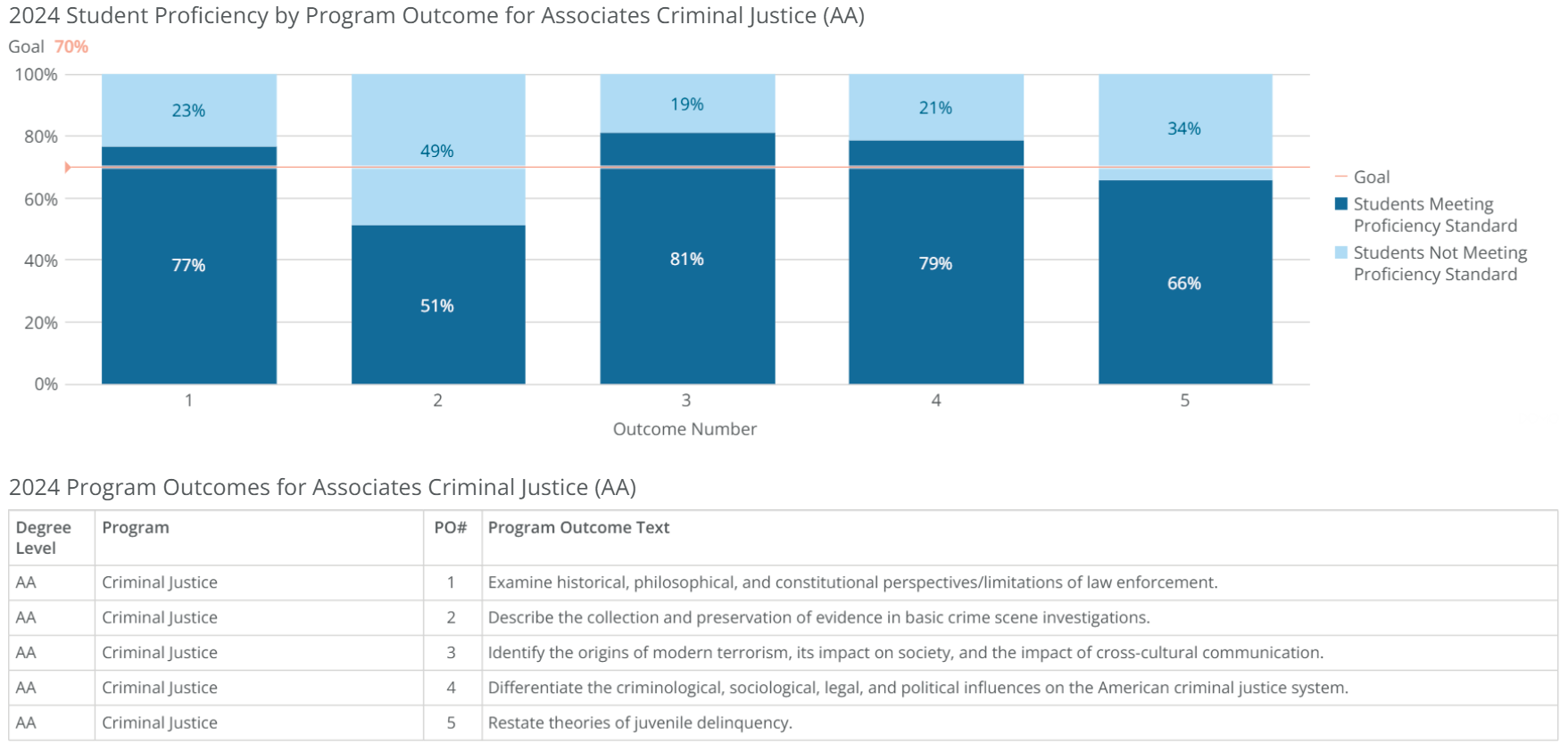 aa-criminal justice-poresults-2024 aa-criminal justice-poresults-2024