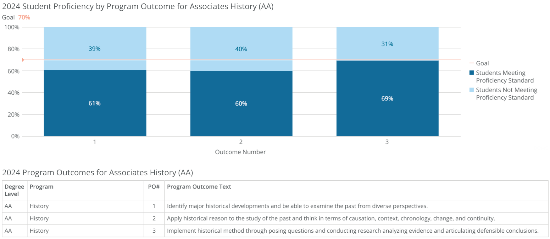 aa-history-poresults-2024 aa-history-poresults-2024