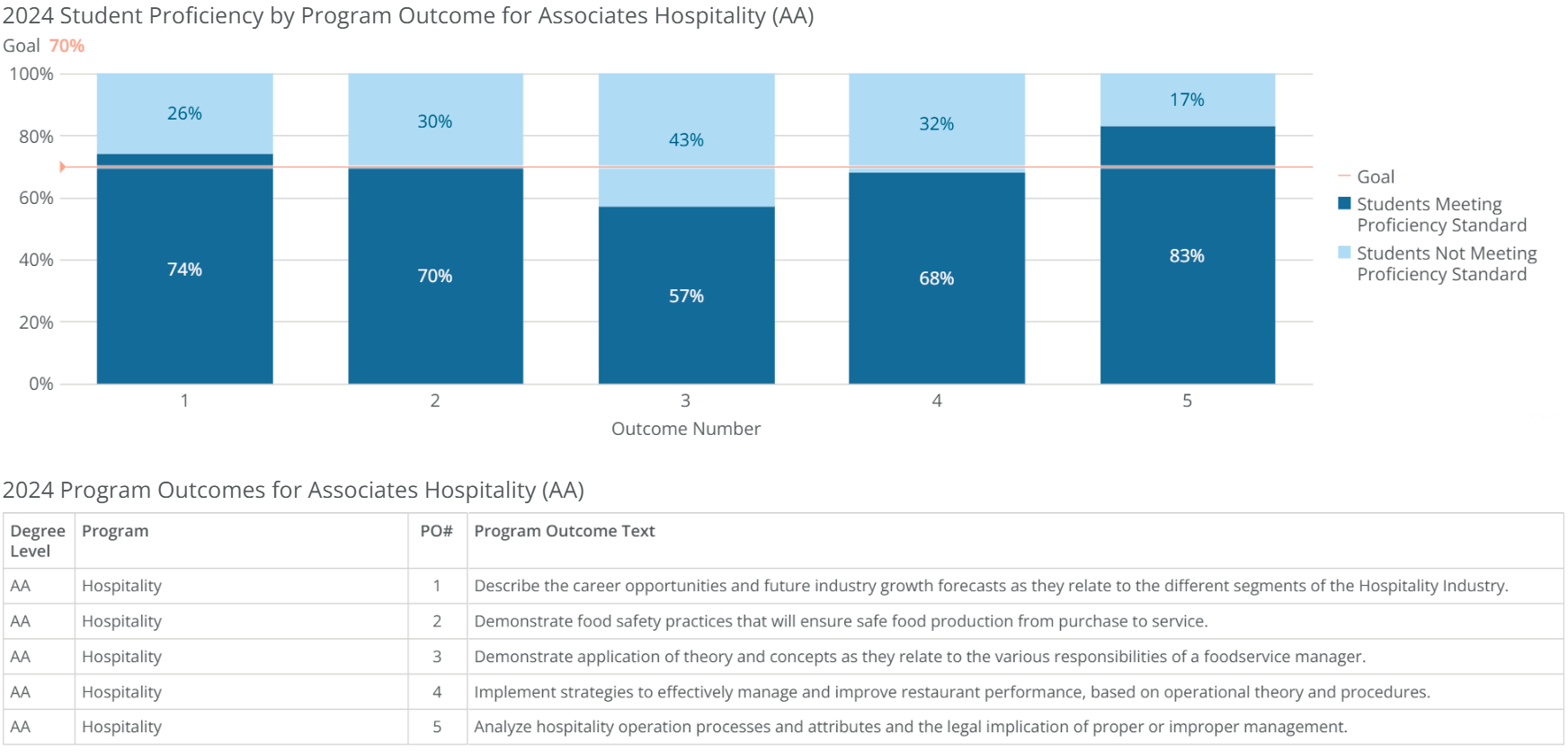 aa-hospitality-poresults-2024 aa-hospitality-poresults-2024