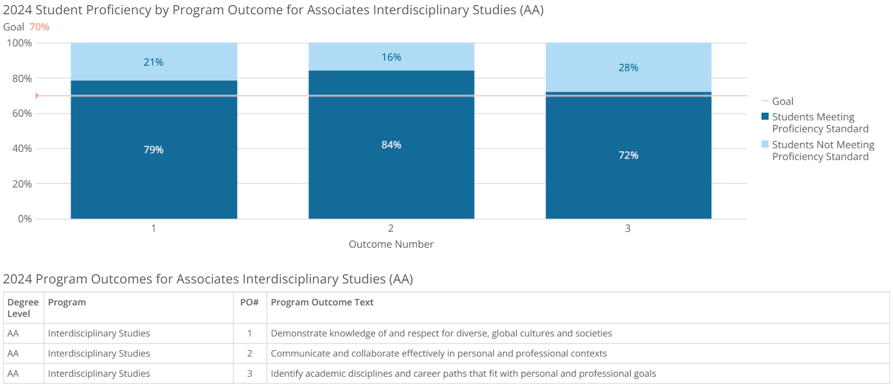 aa-interdisciplinary studies-poresults-2024 aa-interdisciplinary studies-poresults-2024