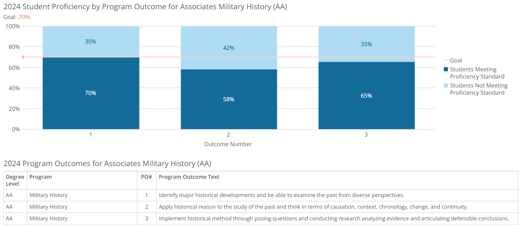 aa-military history-poresults-2024 aa-military history-poresults-2024