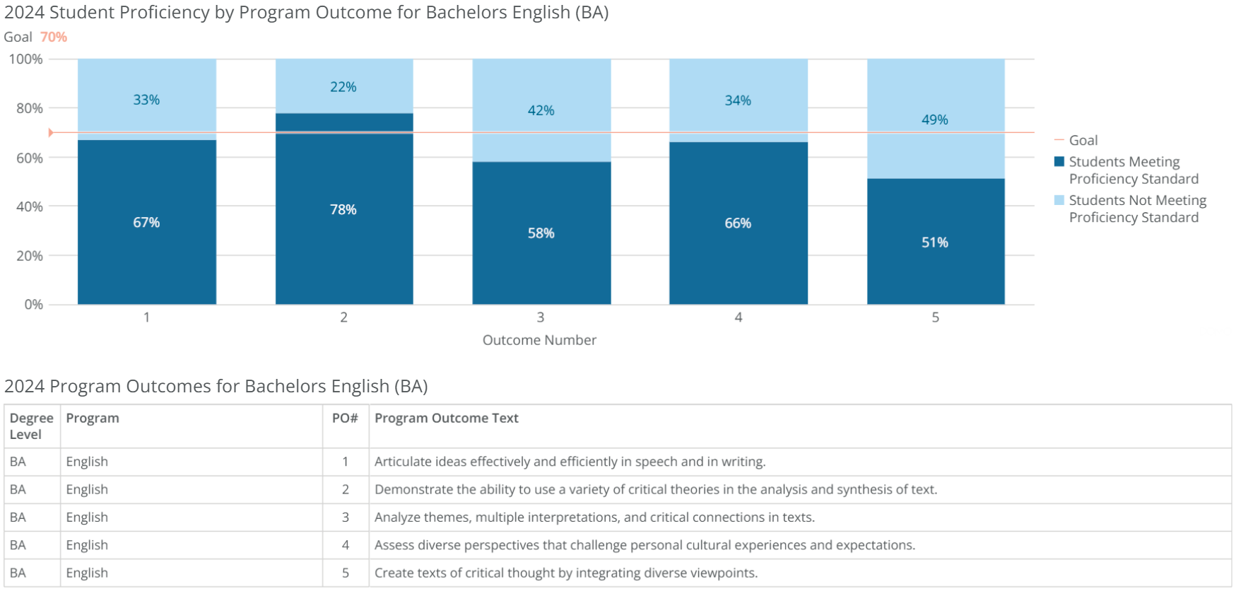 ba-english-poresults-2024 ba-english-poresults-2024
