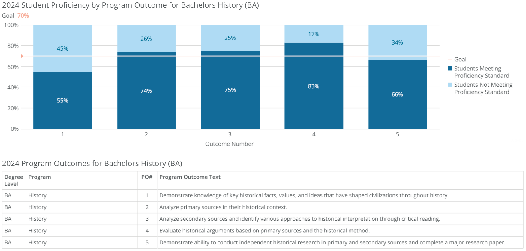 ba-history-poresults-2024 ba-history-poresults-2024