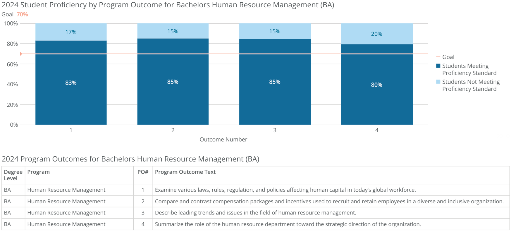 ba-human resource mgmt-poresults-2024 ba-human resource mgmt-poresults-2024