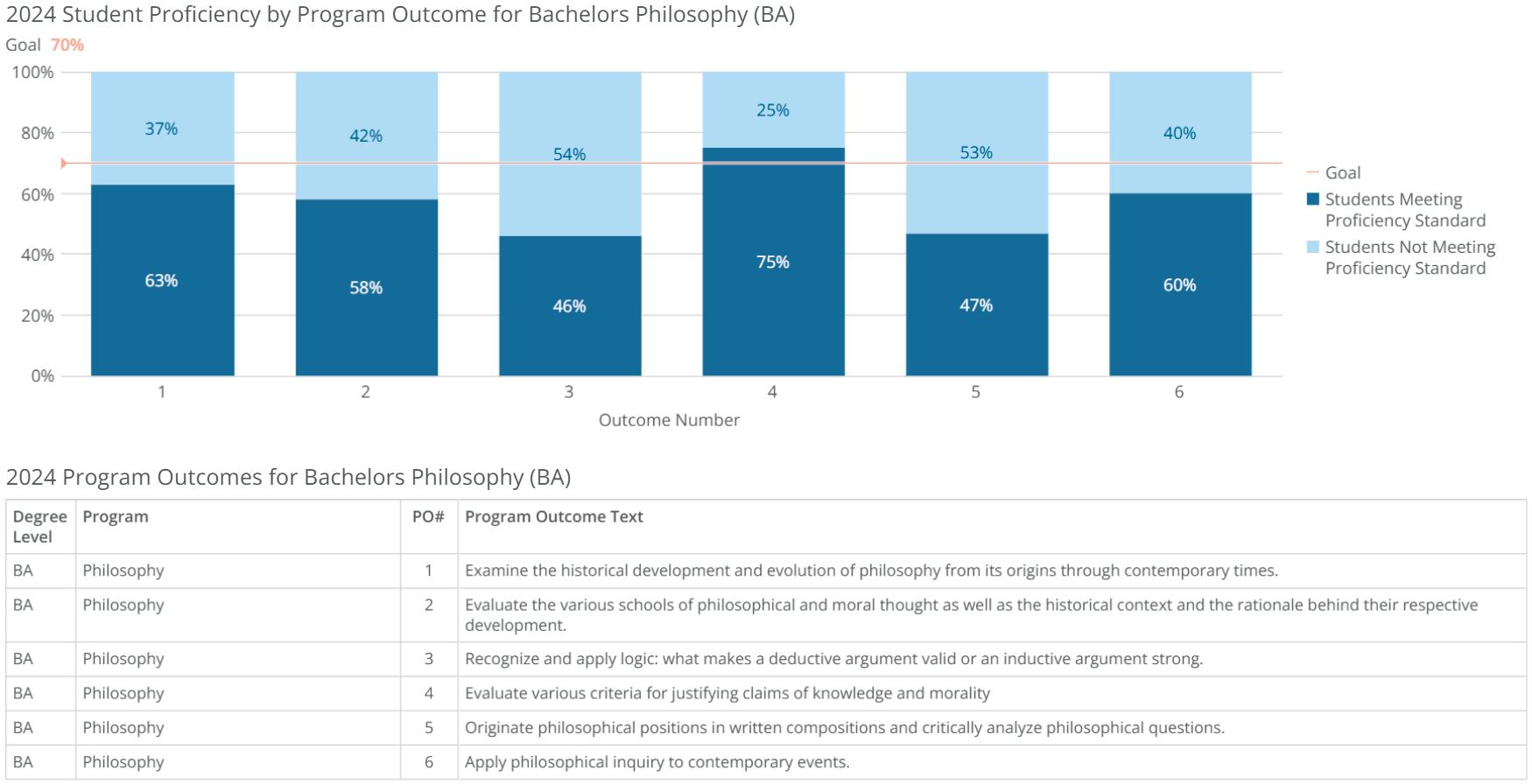ba-philosophy-poresults-2024 ba-philosophy-poresults-2024