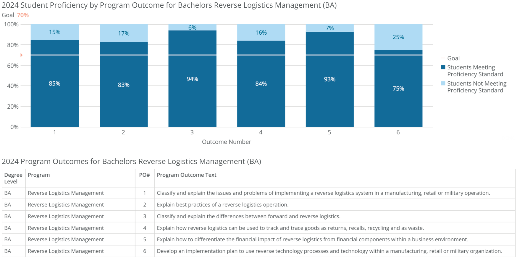 ba-reverse logistics mgmt-poresults-2024 ba-reverse logistics mgmt-poresults-2024