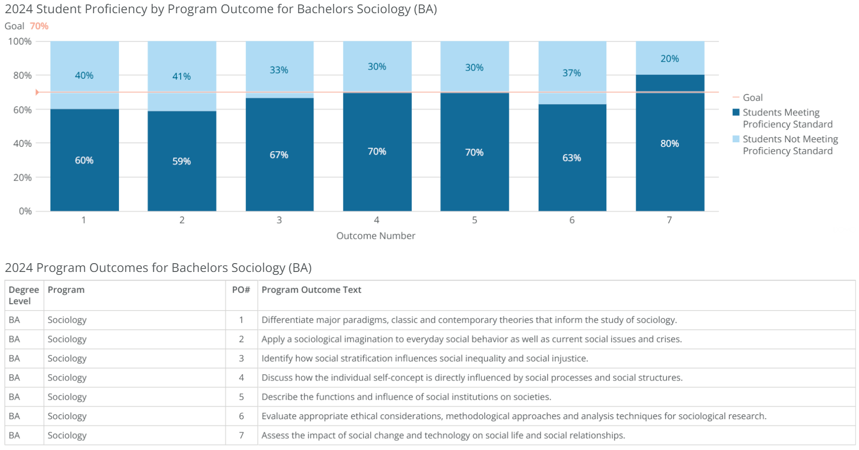 ba-sociology-poresults-2024 ba-sociology-poresults-2024
