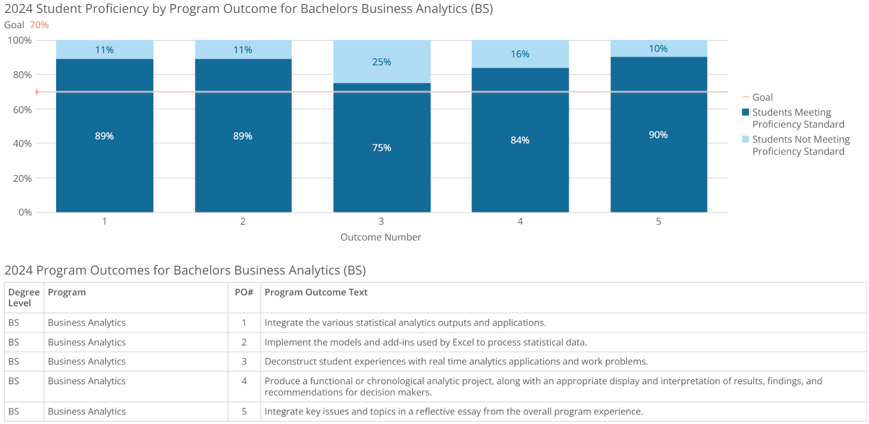 bs-business analytics-poresults-2024 bs-business analytics-poresults-2024
