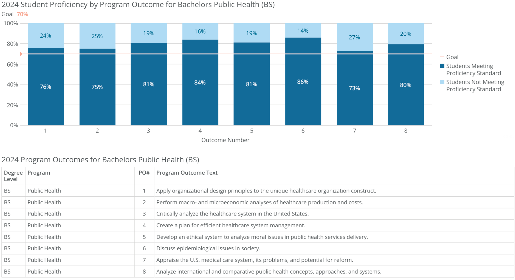 bs-public health-poresults-2024 bs-public health-poresults-2024