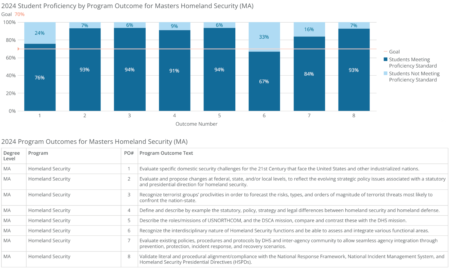 ma-homeland security-poresults-2024 ma-homeland security-poresults-2024