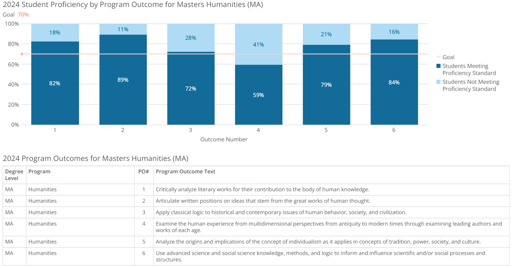 ma-humanities-poresults-2024 ma-humanities-poresults-2024