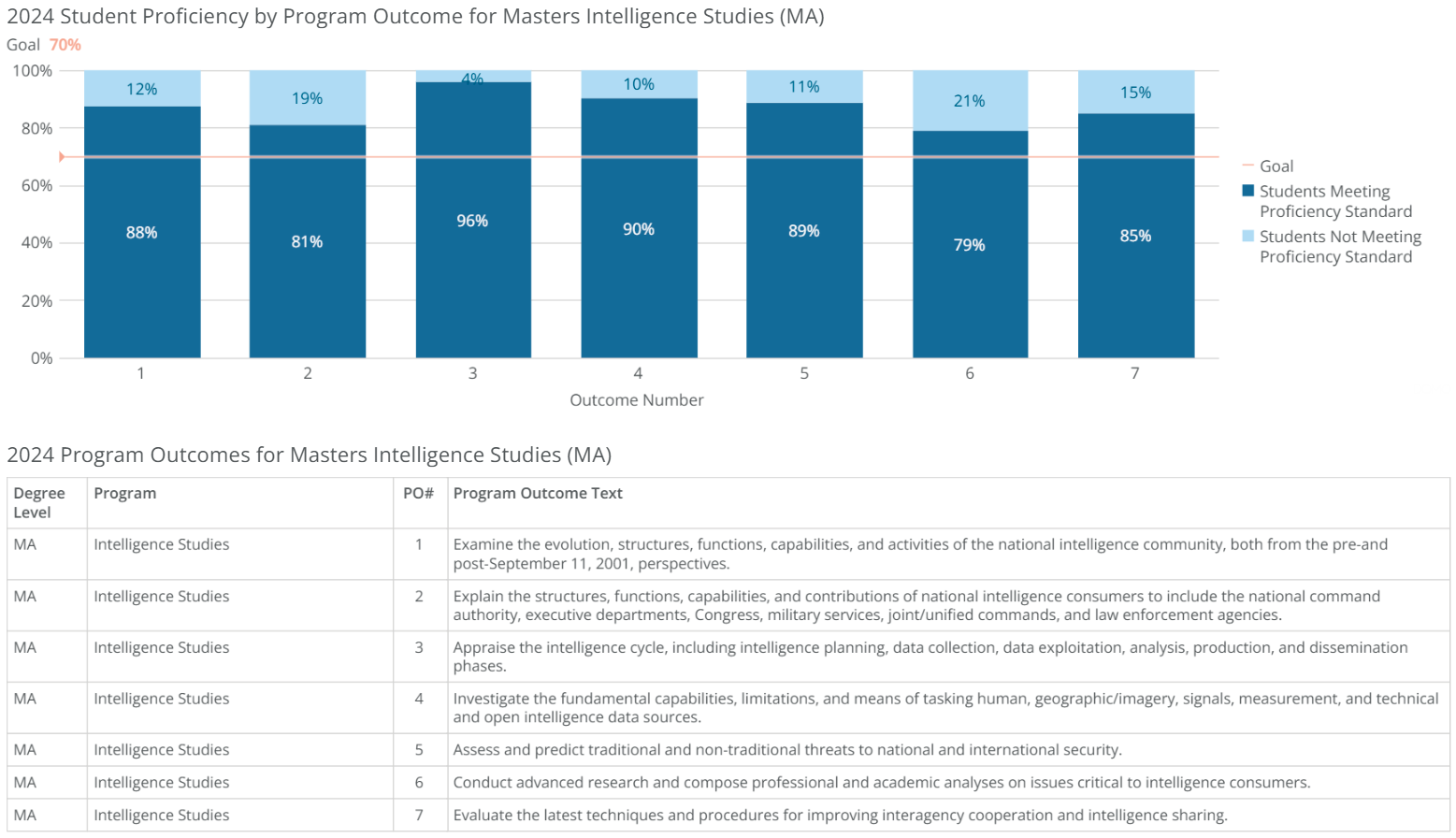 ma-intelligence studies-poresults-2024 ma-intelligence studies-poresults-2024