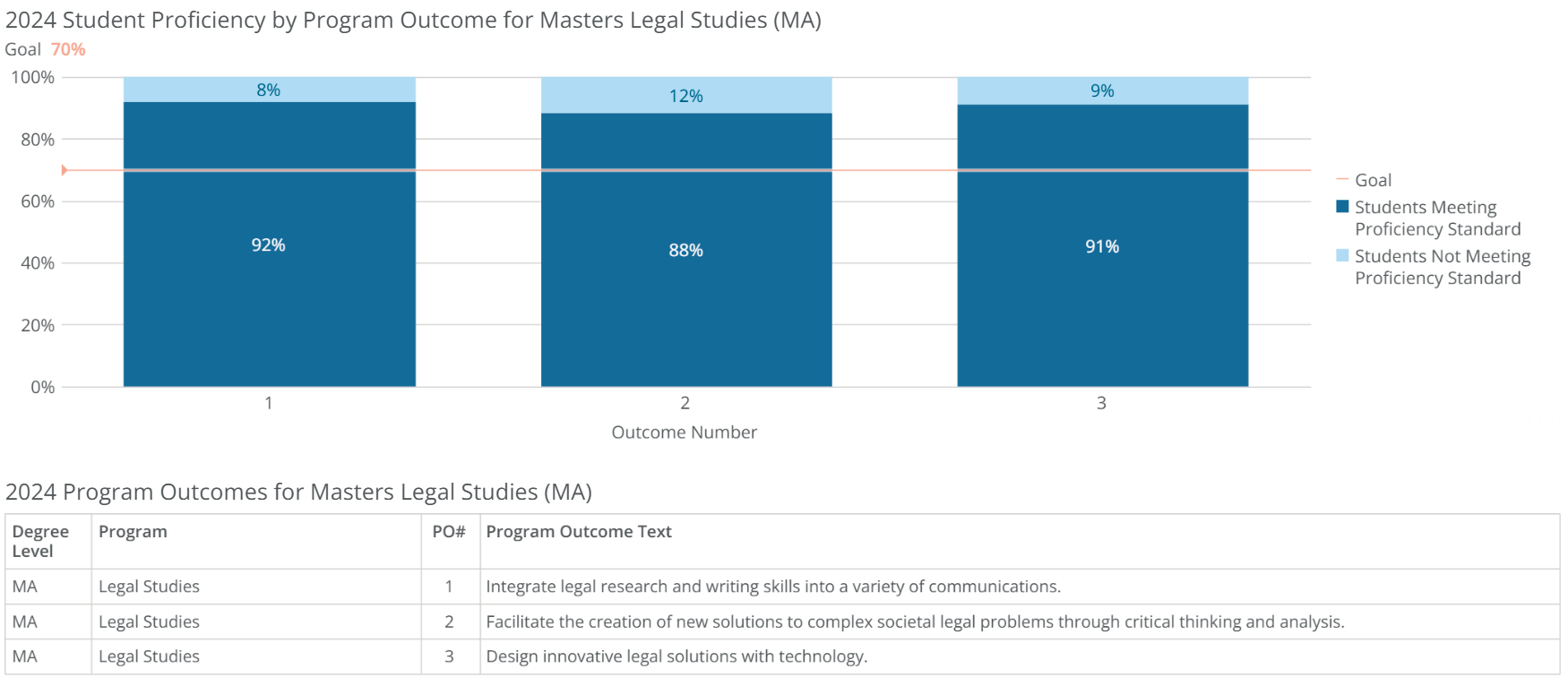 ma-legal studies-poresults-2024 ma-legal studies-poresults-2024