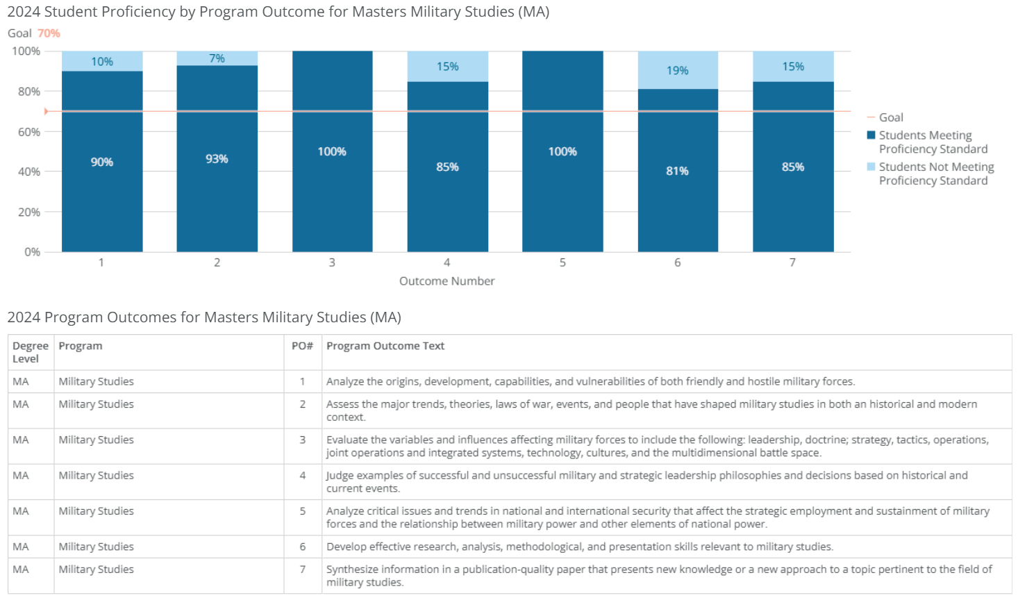 ma-military studies-poresults-2024 ma-military studies-poresults-2024
