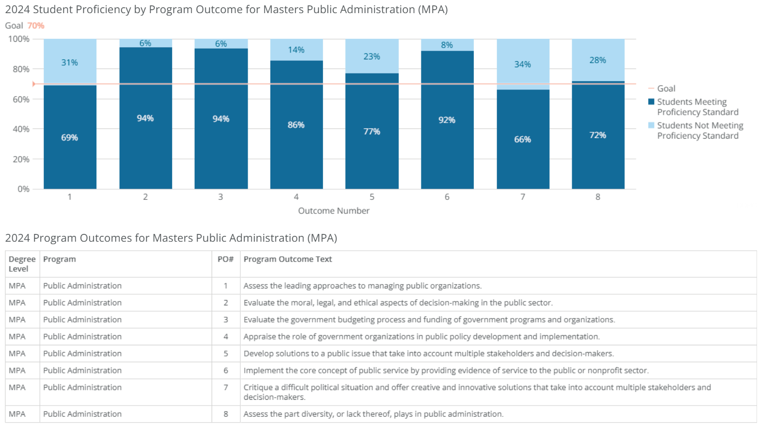 mpa-public administration-poresults-2024 mpa-public administration-poresults-2024
