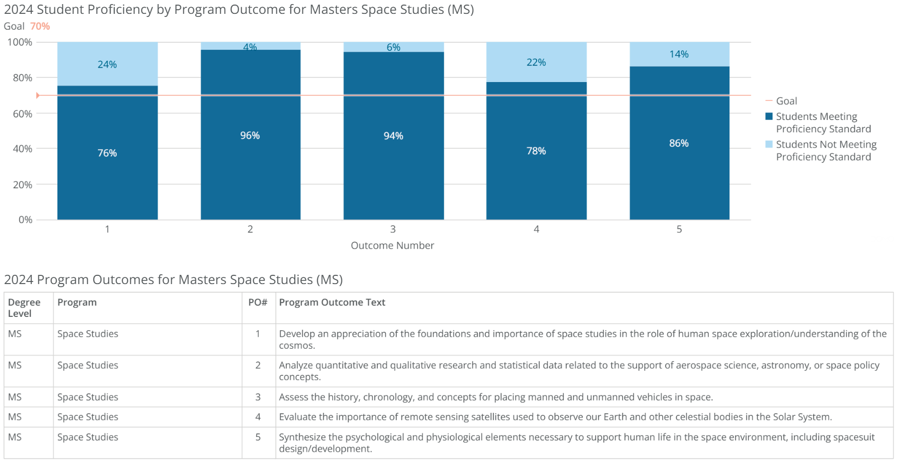 ms-space studies-poresults-2024 ms-space studies-poresults-2024