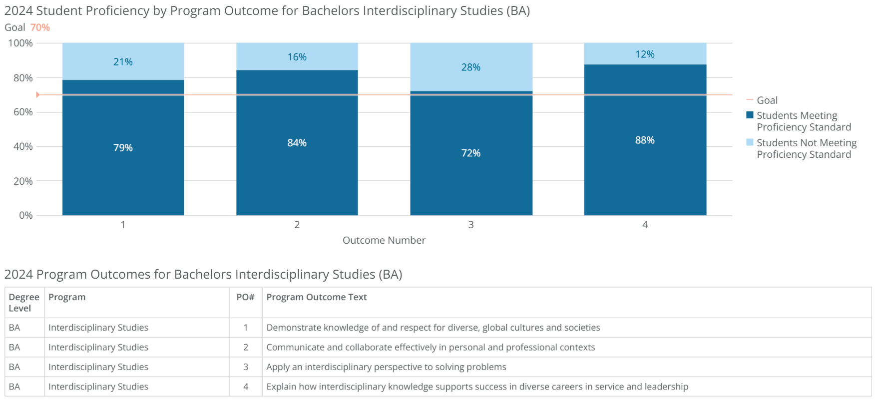 ba-interdisciplinary studies-poresults-2024 ba-interdisciplinary studies-poresults-2024