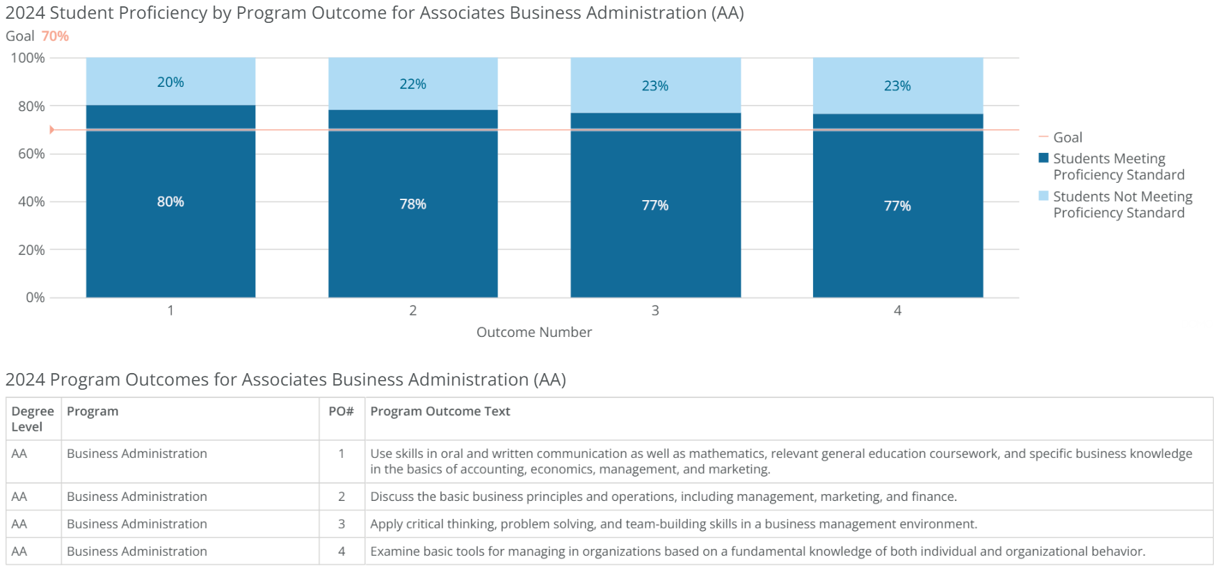 aa-business administration-poresults-2024 aa-business administration-poresults-2024