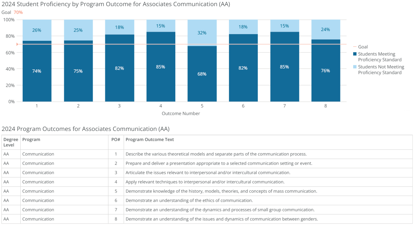 aa-communication-poresults-2024 aa-communication-poresults-2024