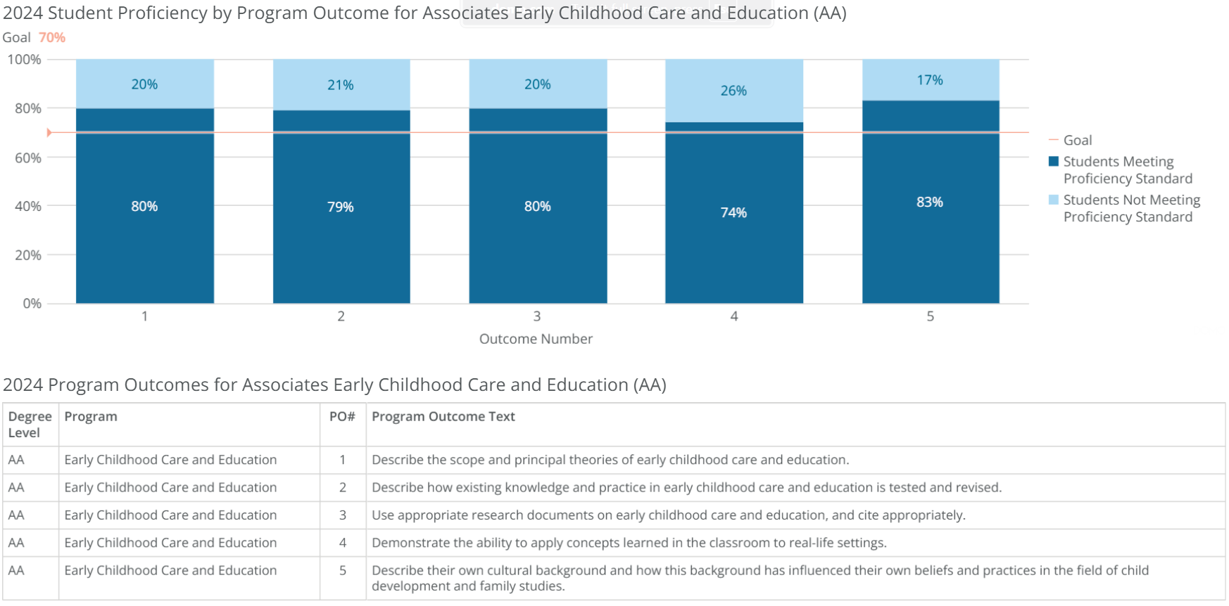 aa-early childhood care and educ-poresults-2024 aa-early childhood care and educ-poresults-2024