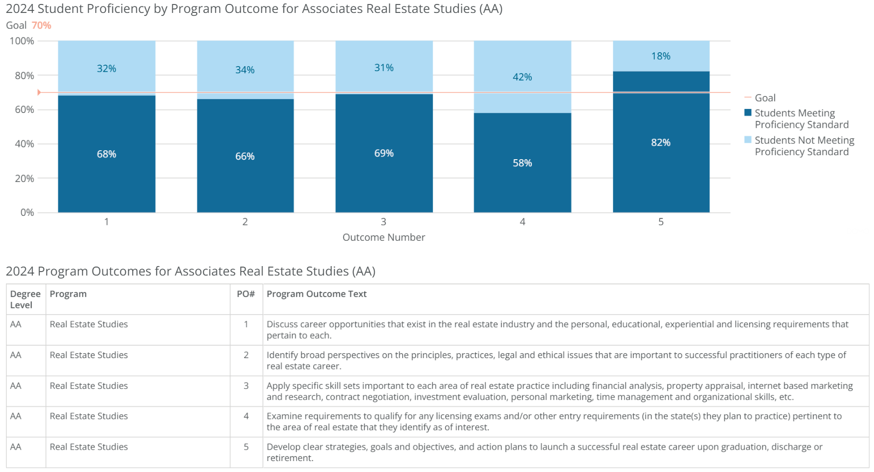 aa-real estate studies-poresults-2024
