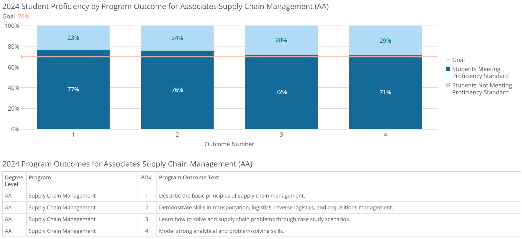 aa-supply chain mgmt-poresults-2024 aa-supply chain mgmt-poresults-2024