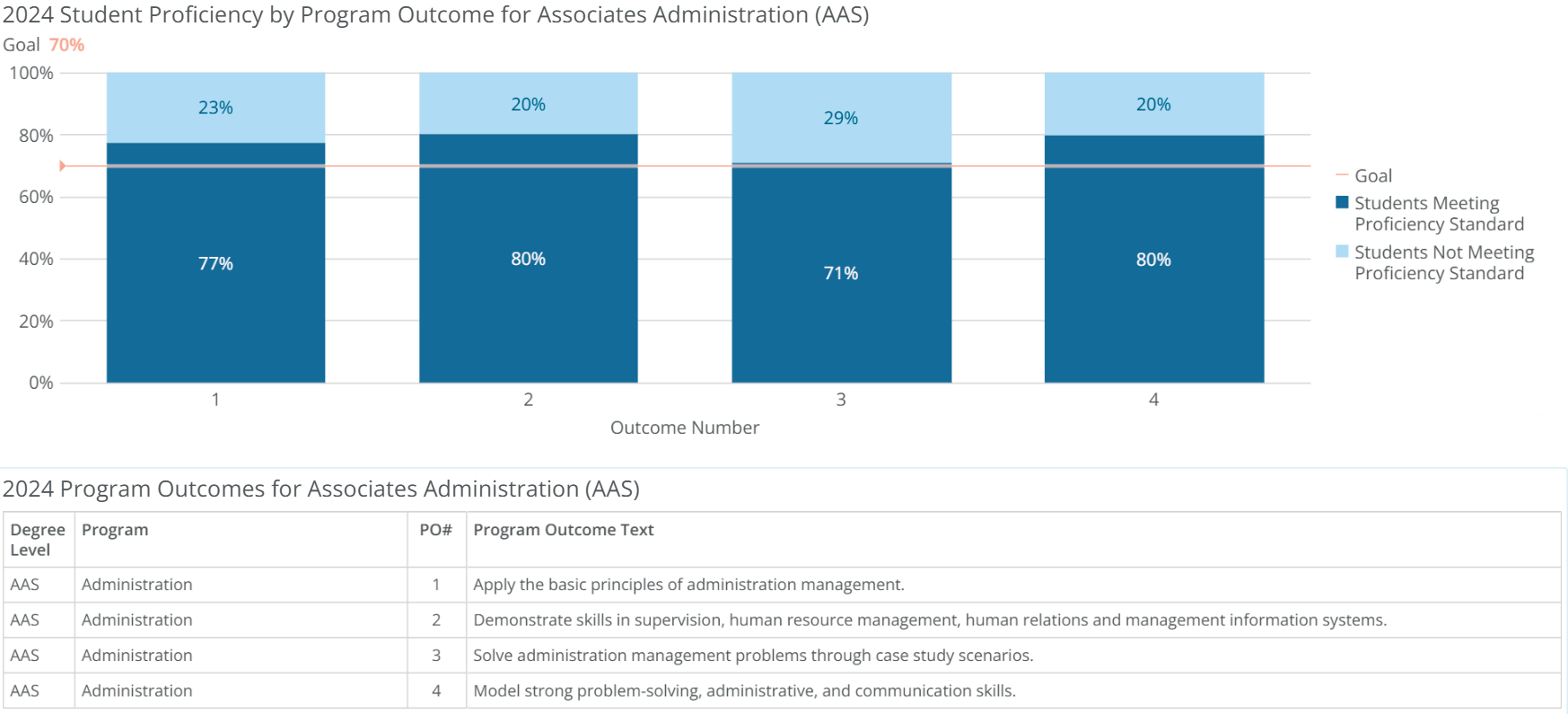 aas-administration-poresults-2024 aas-administration-poresults-2024