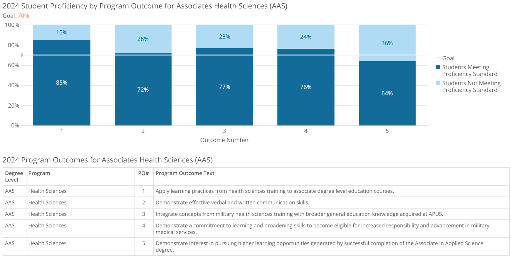 aas-health sciences-poresults-2024 aas-health sciences-poresults-2024