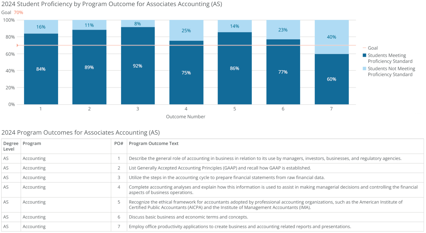 as-accounting-poresults-2024 as-accounting-poresults-2024
