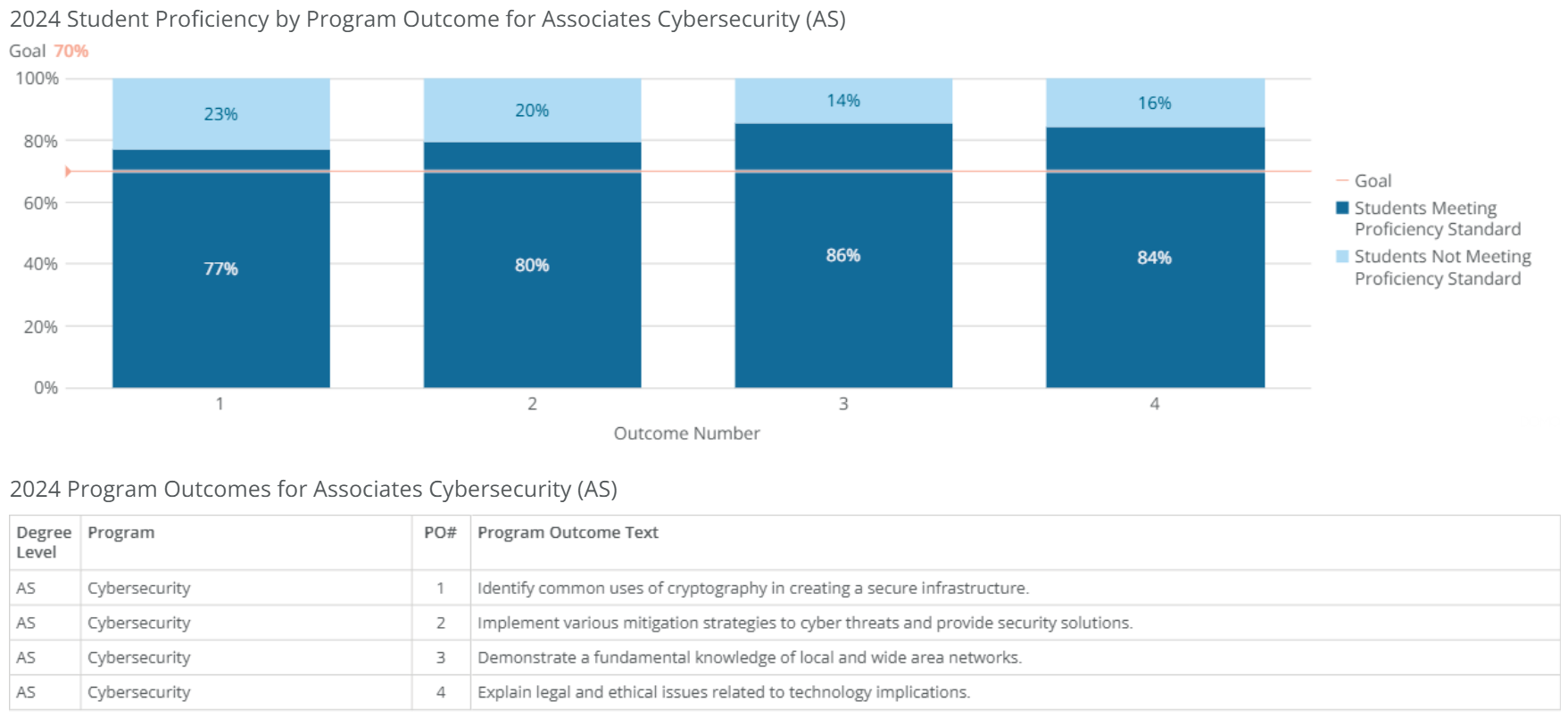 as-cybersecurity-poresults-2024 as-cybersecurity-poresults-2024
