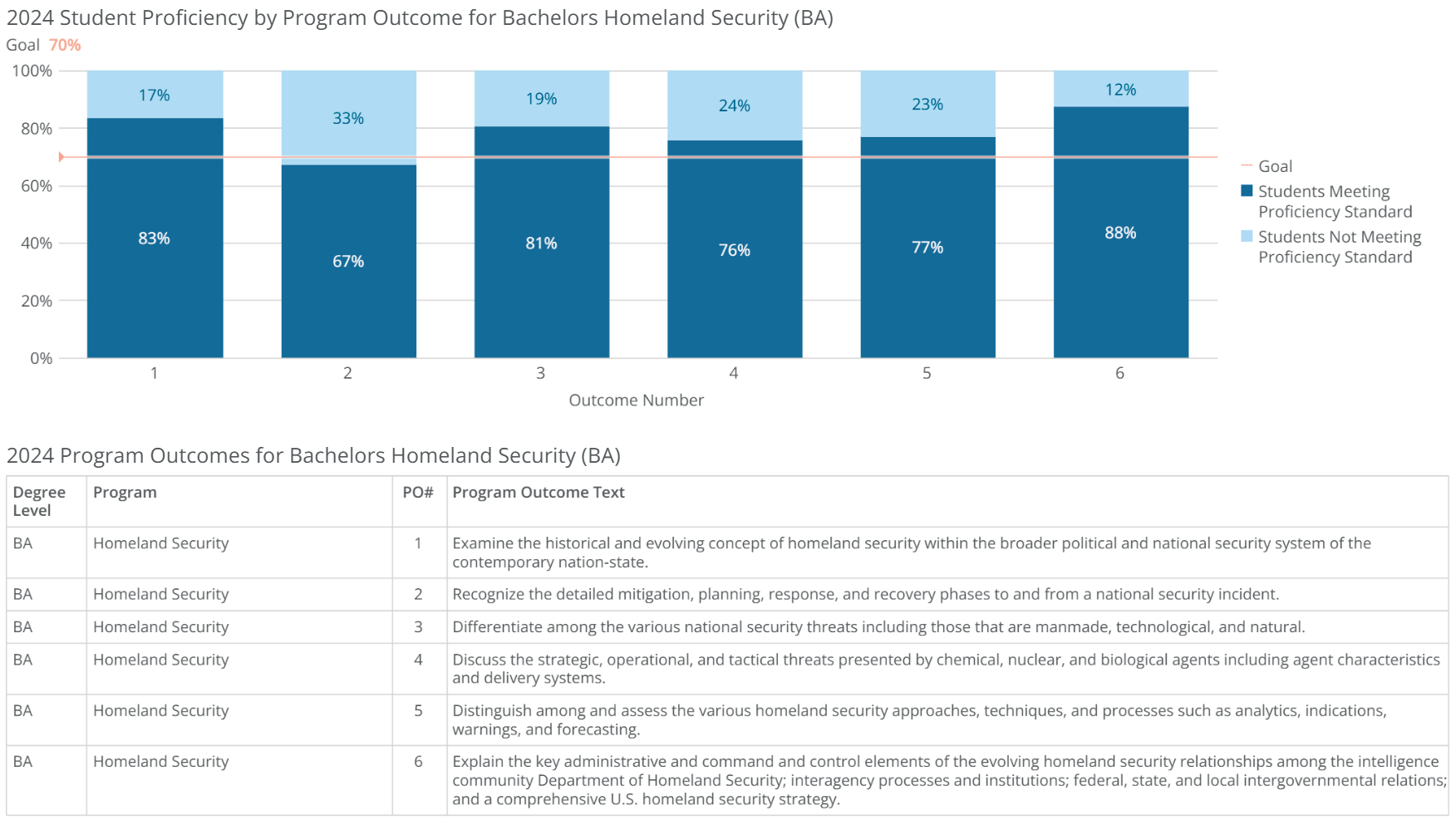 ba-homeland security-poresults-2024 ba-homeland security-poresults-2024