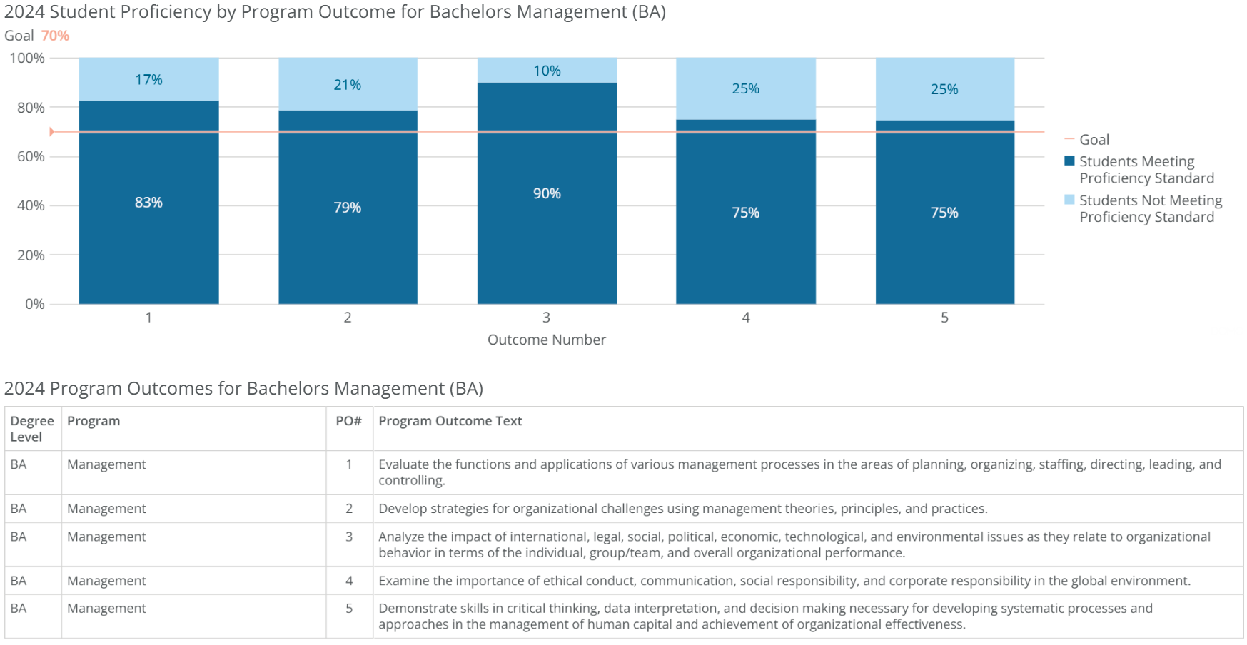 ba-management-poresults-2024 ba-management-poresults-2024