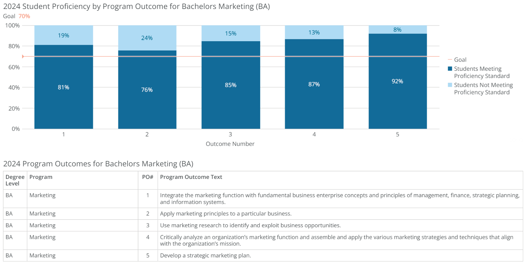 ba-marketing-poresults-2024 ba-marketing-poresults-2024