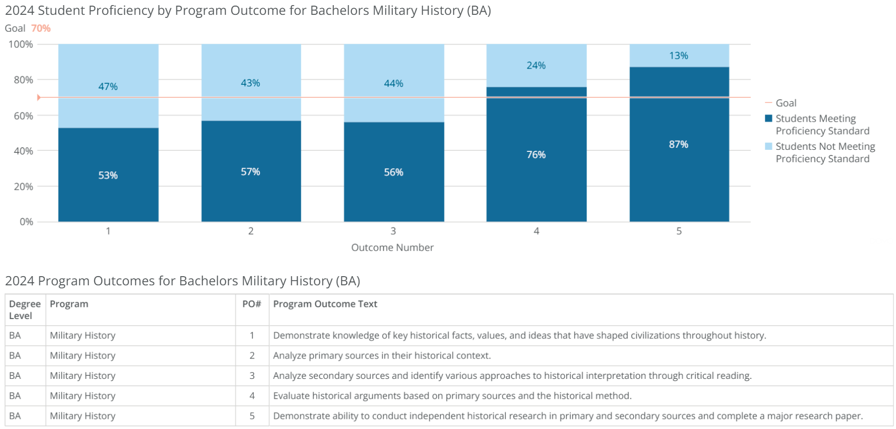 ba-military history-poresults-2024 ba-military history-poresults-2024