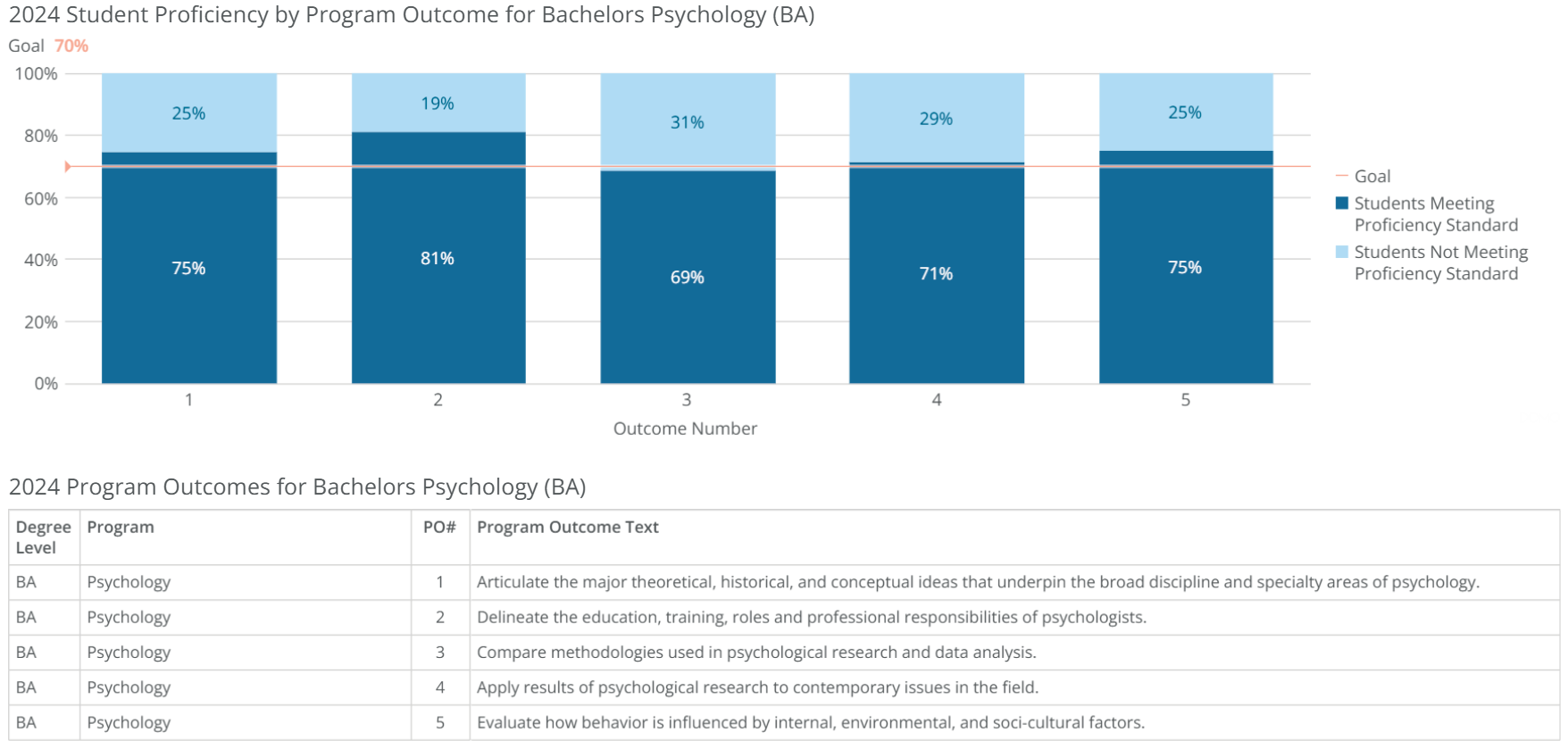 ba-psychology-poresults-2024 ba-psychology-poresults-2024