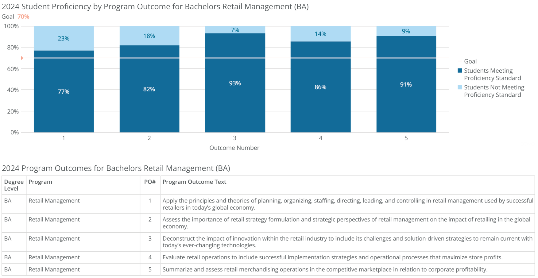 ba-retail management-poresults-2024 ba-retail management-poresults-2024