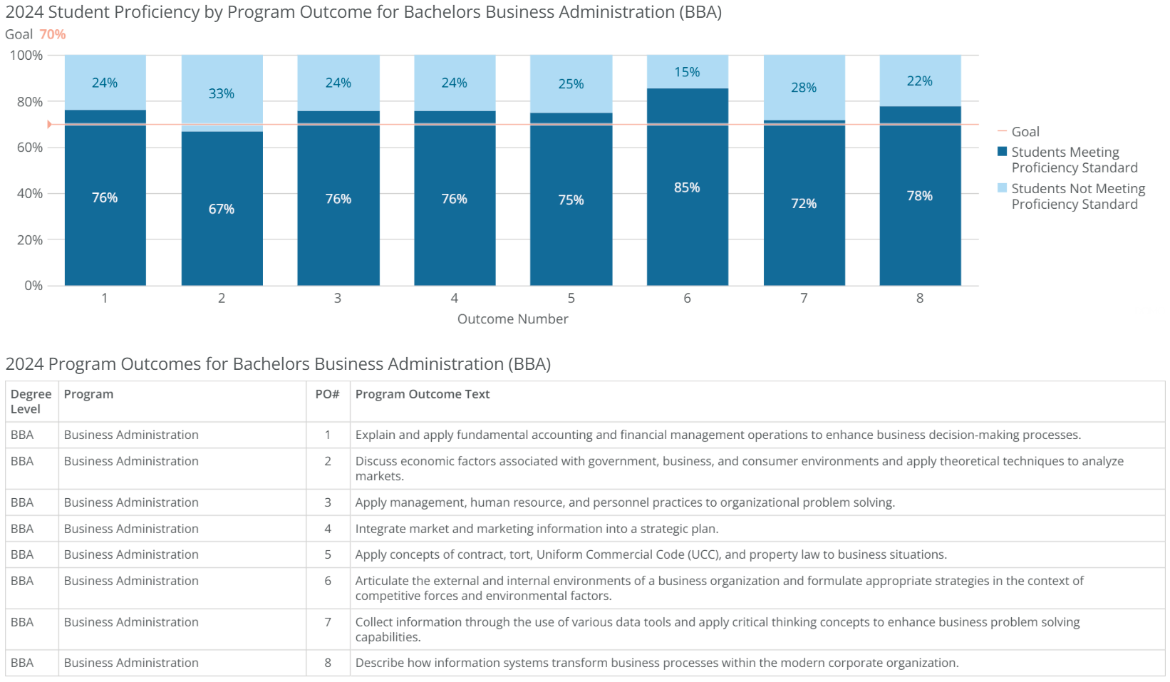 bba-business administration-poresults-2024 bba-business administration-poresults-2024