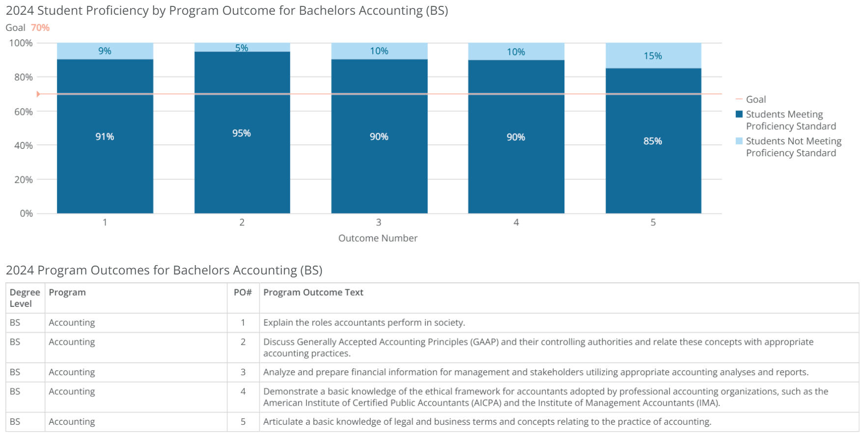 bs-accounting-poresults-2024 bs-accounting-poresults-2024