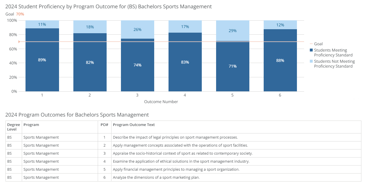 bs-sportsmanagement-poresults-2024