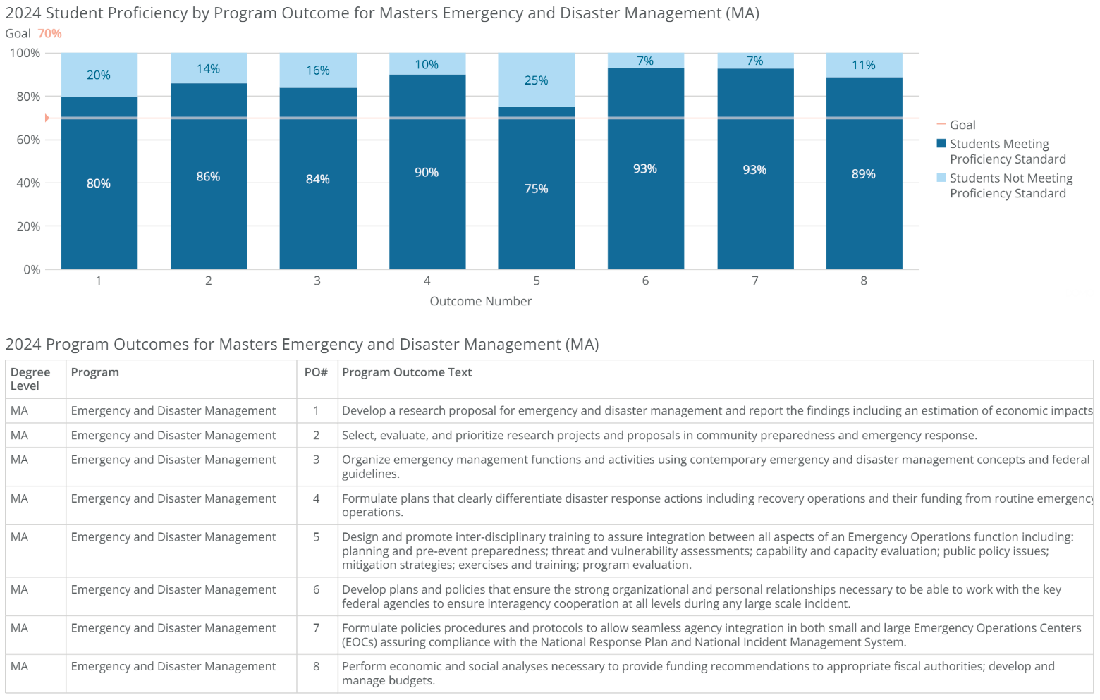 ma-emergency and disaster mgmt-poresults-2024 ma-emergency and disaster mgmt-poresults-2024