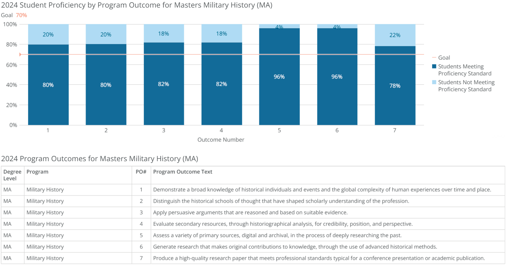 ma-military history-poresults-2024 ma-military history-poresults-2024