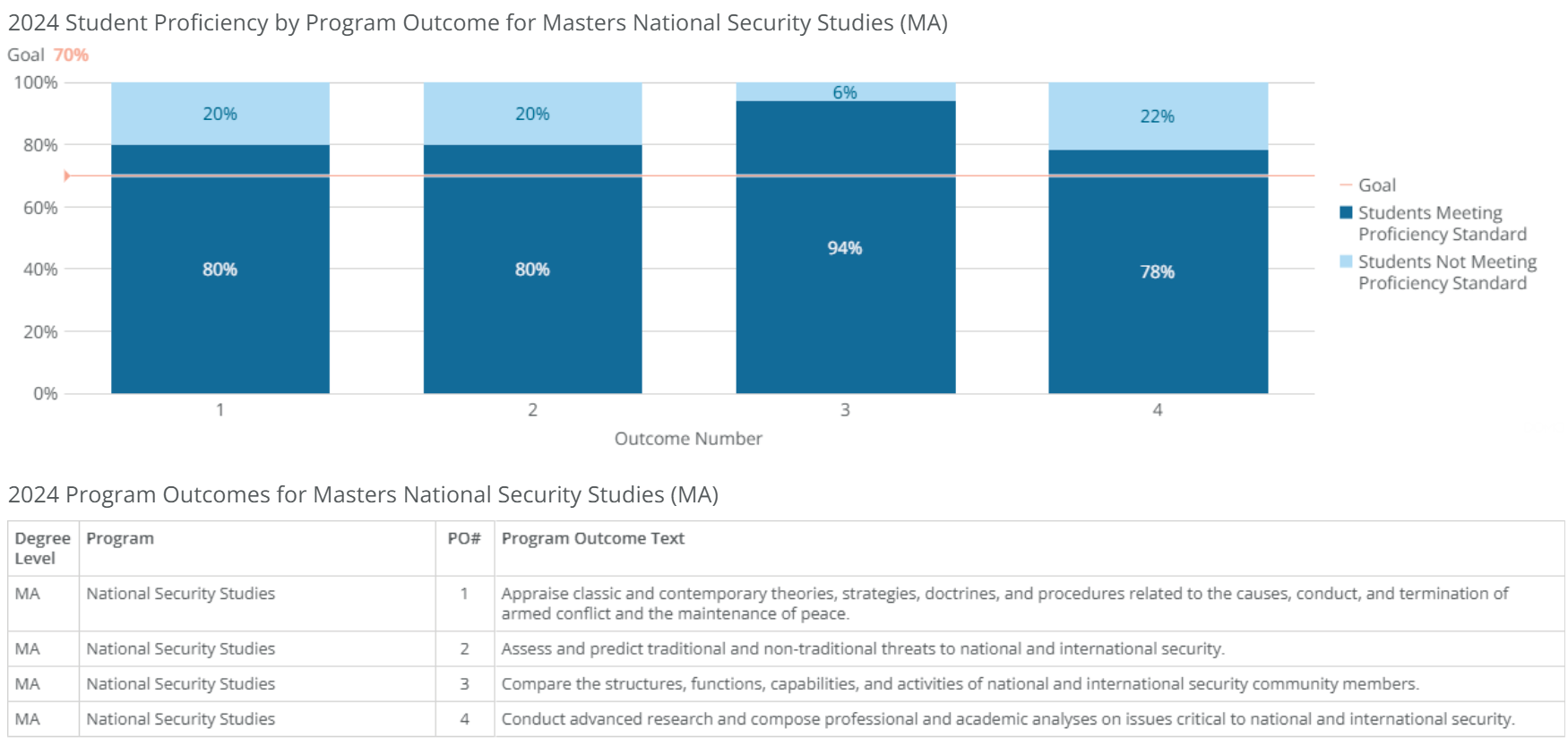 ma-national security studies-poresults-2024 ma-national security studies-poresults-2024