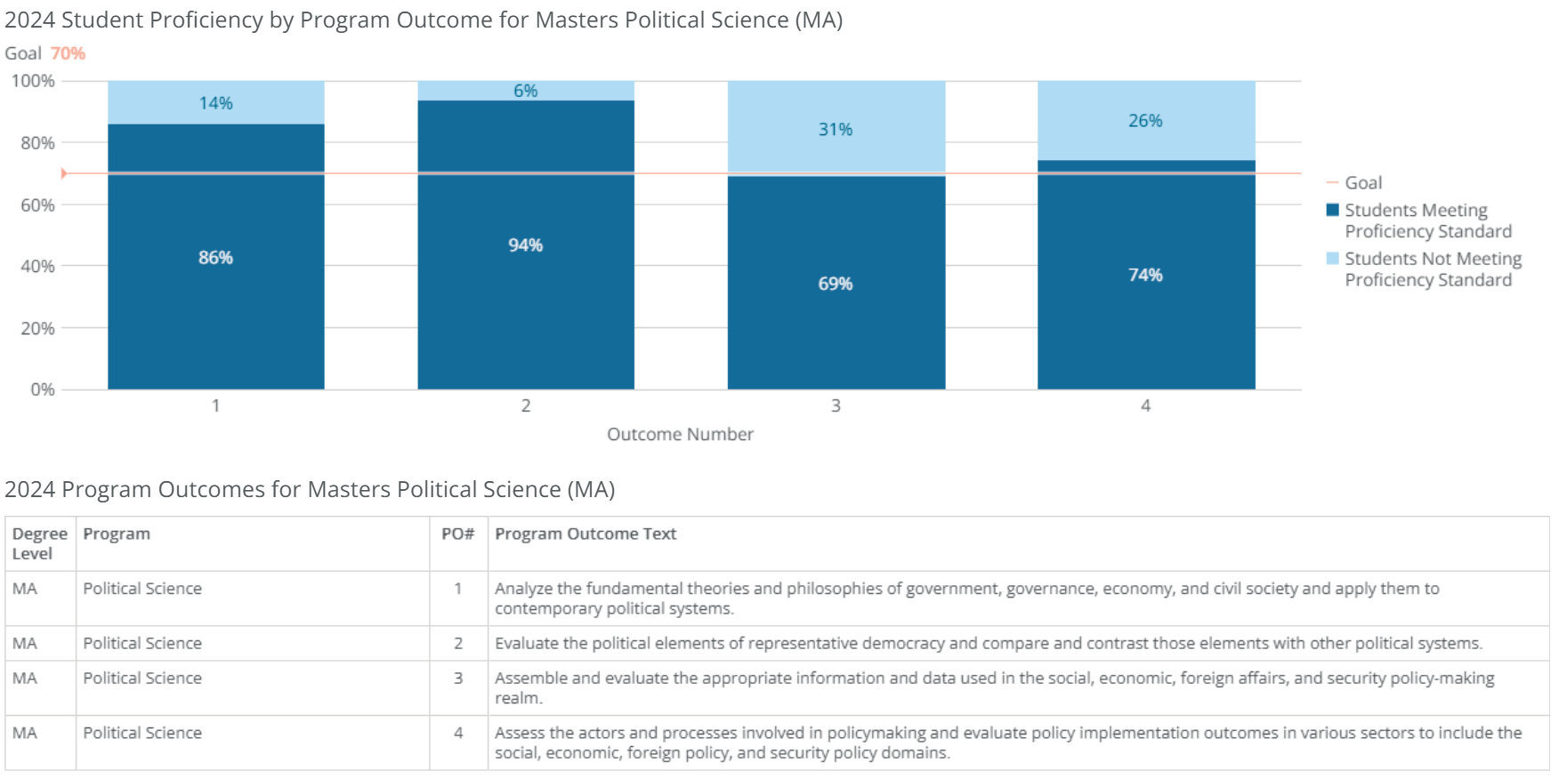 ma-political science-poresults-2024 ma-political science-poresults-2024