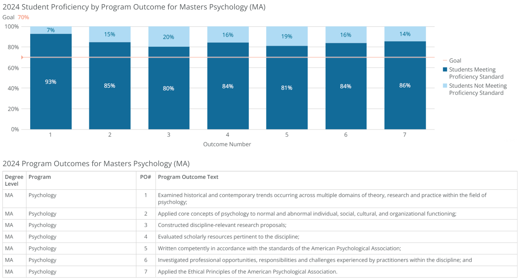 ma-psychology-poresults-2024 ma-psychology-poresults-2024
