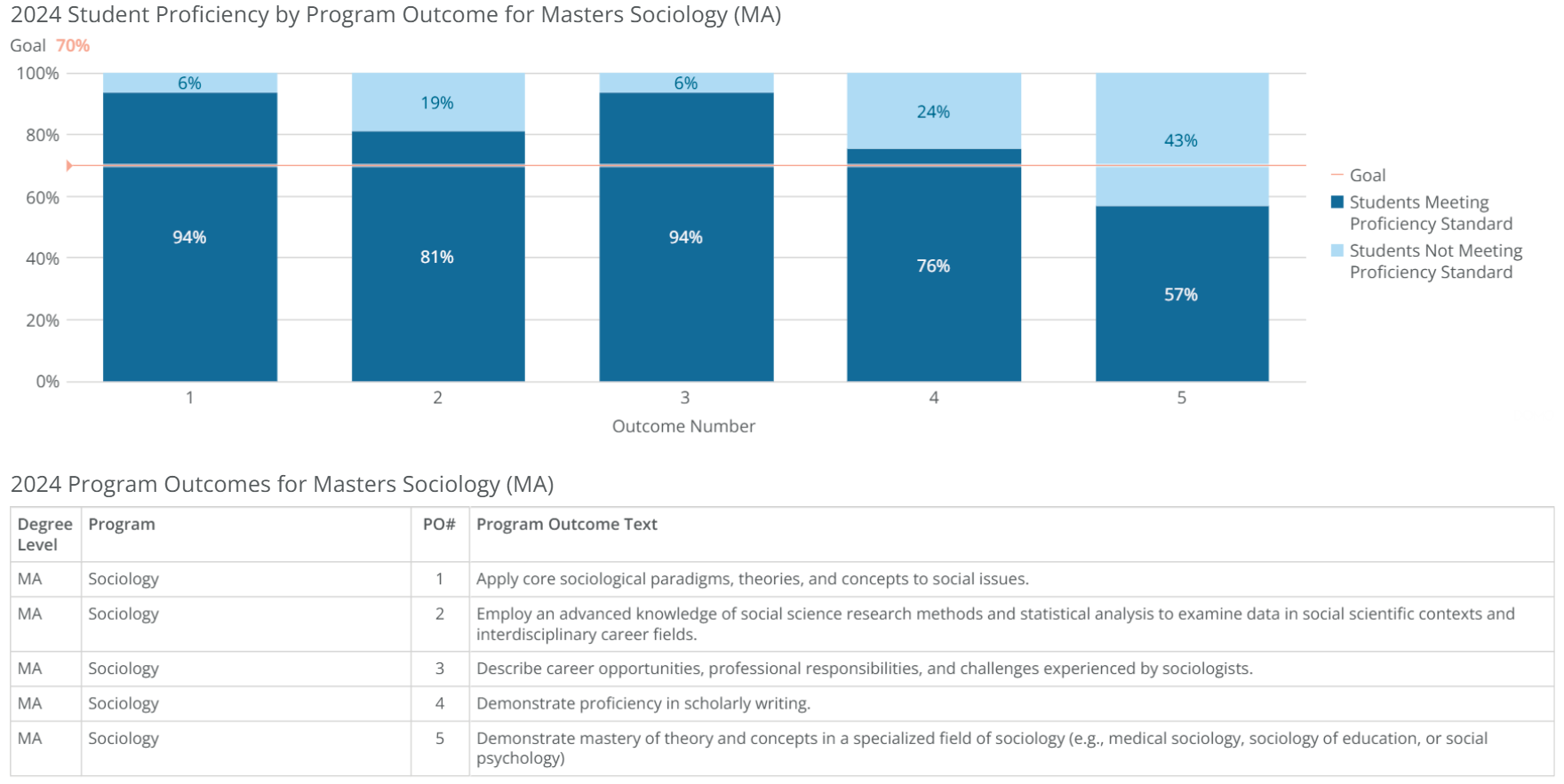ma-sociology-poresults-2024 ma-sociology-poresults-2024