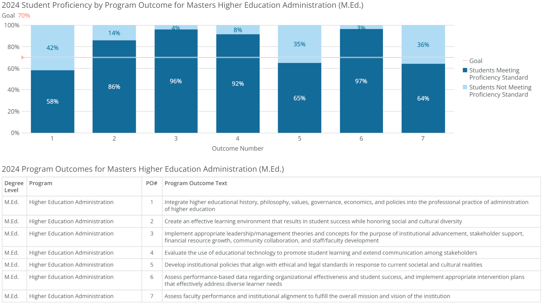 MEd-Higher Educ Admin-poresults-2024 MEd-Higher Educ Admin-poresults-2024
