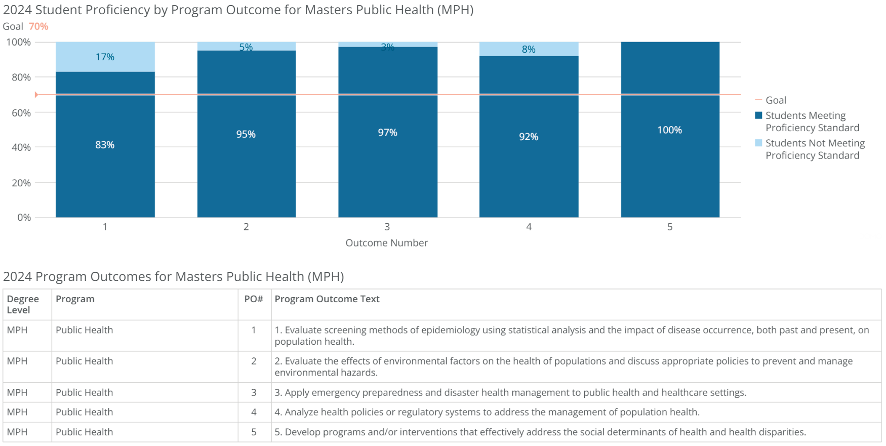 mph-public health-poresults-2024 mph-public health-poresults-2024